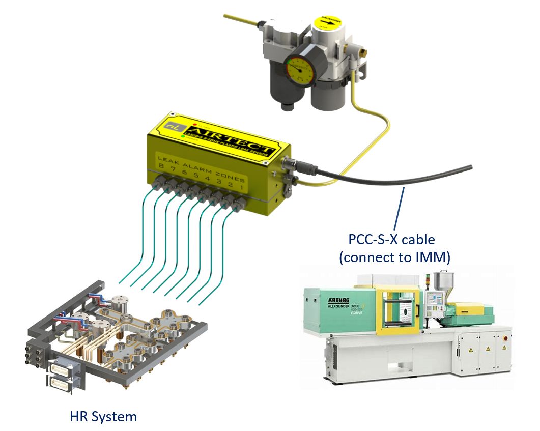 We do not want to add an extra module to the control panel in stand-alone molds.